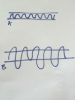 What is Vibrato 3