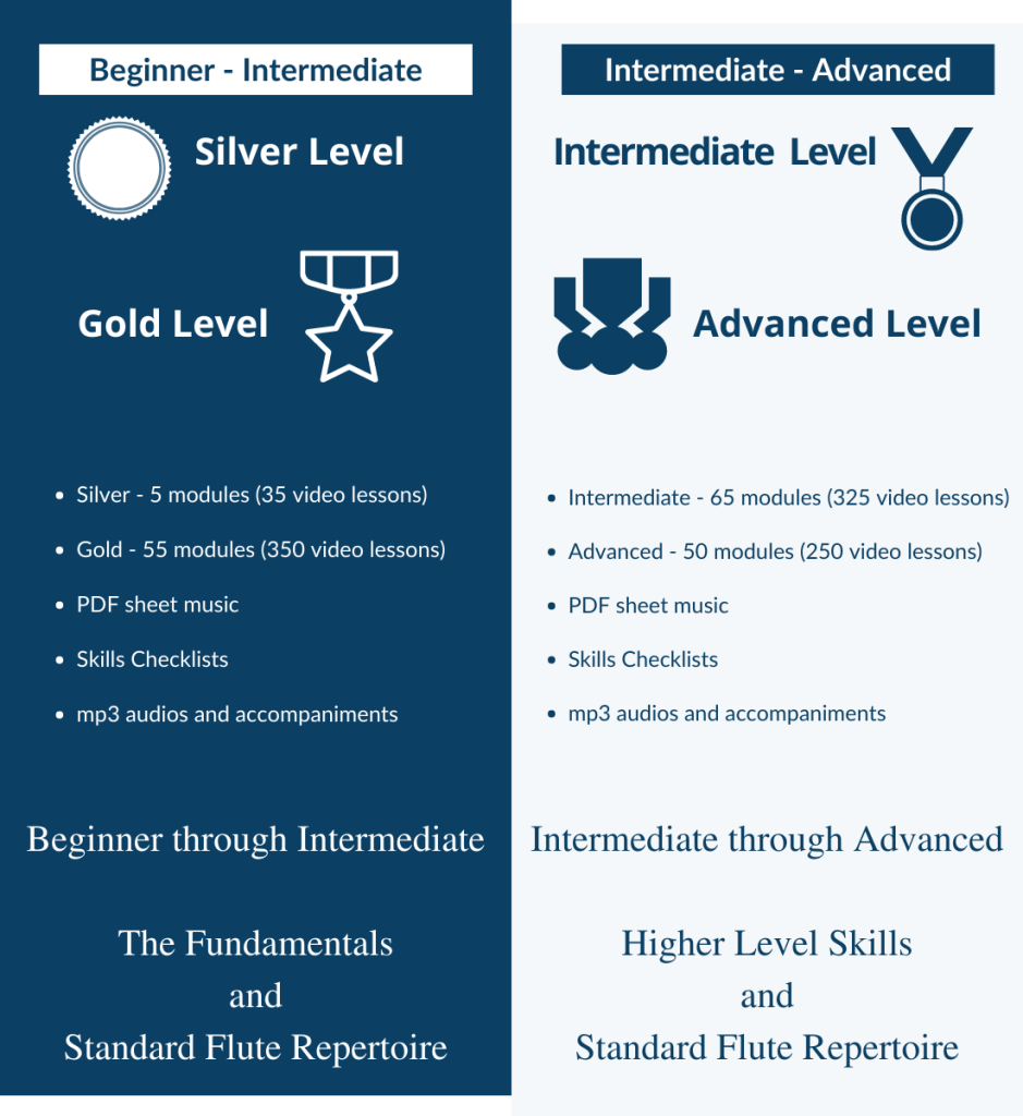 Beginner - Intermediate - Advanced