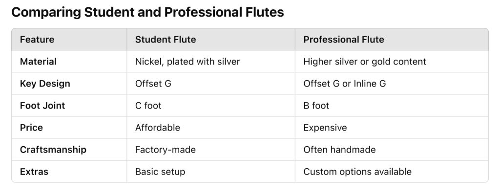 Student vs. Professional Flutes: What You Need to Know