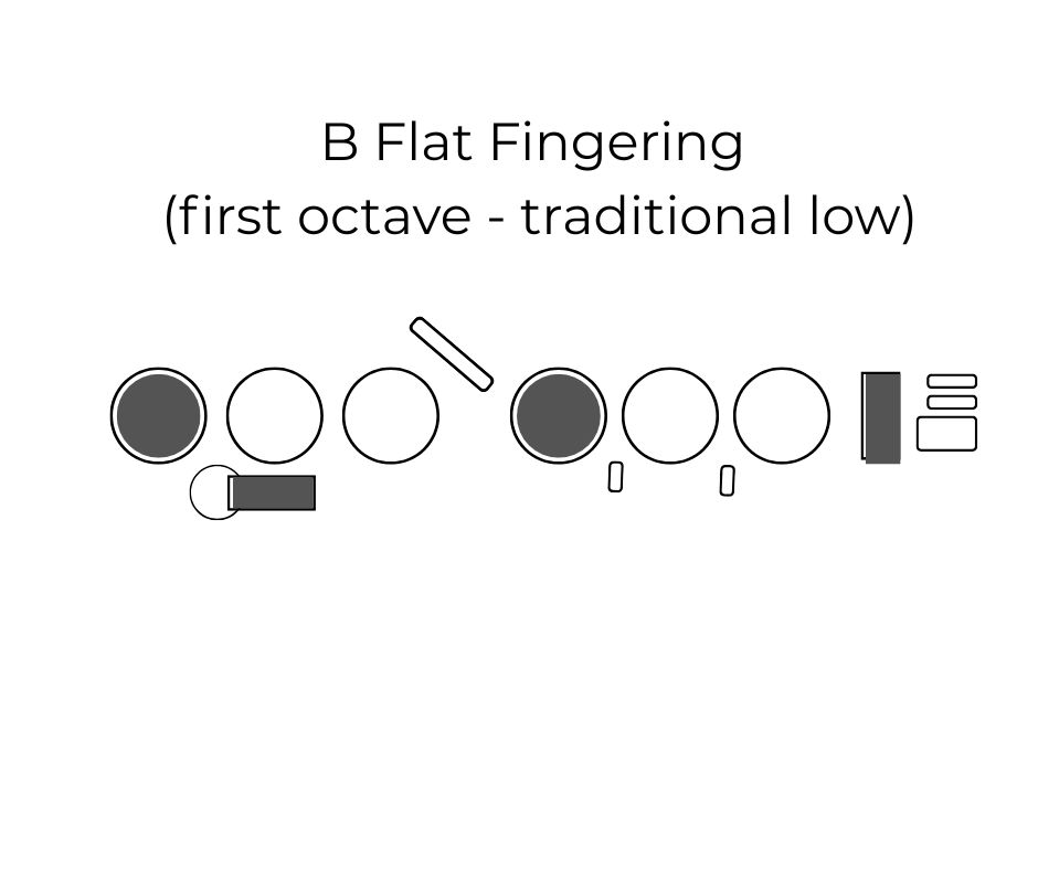 Flute B flat fingering
