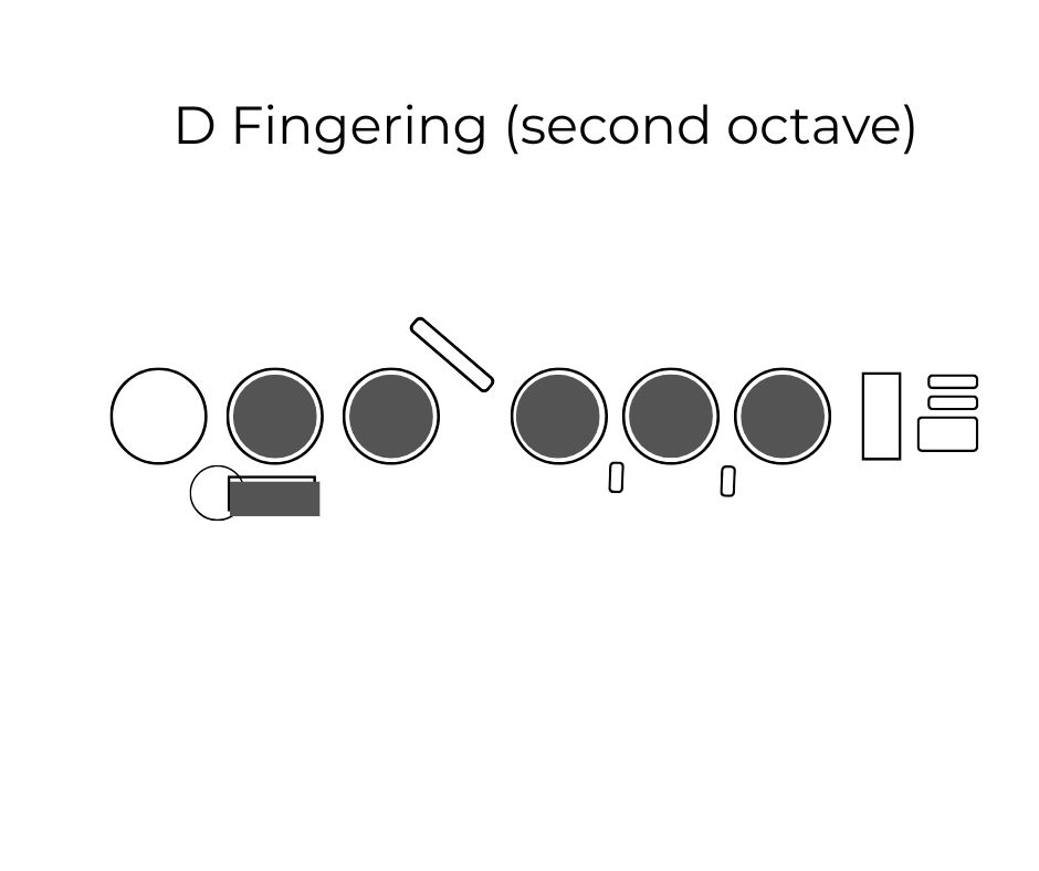 Flute D fingering second octave