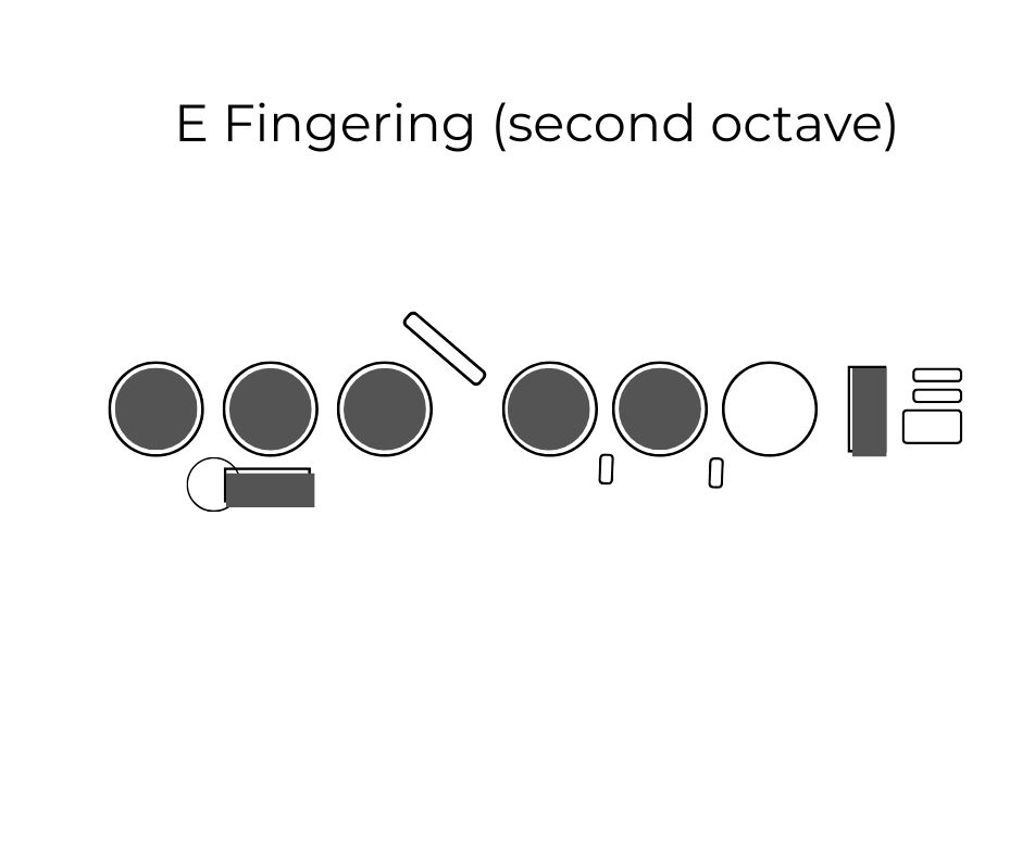 Flute E fingering second octave (edited)