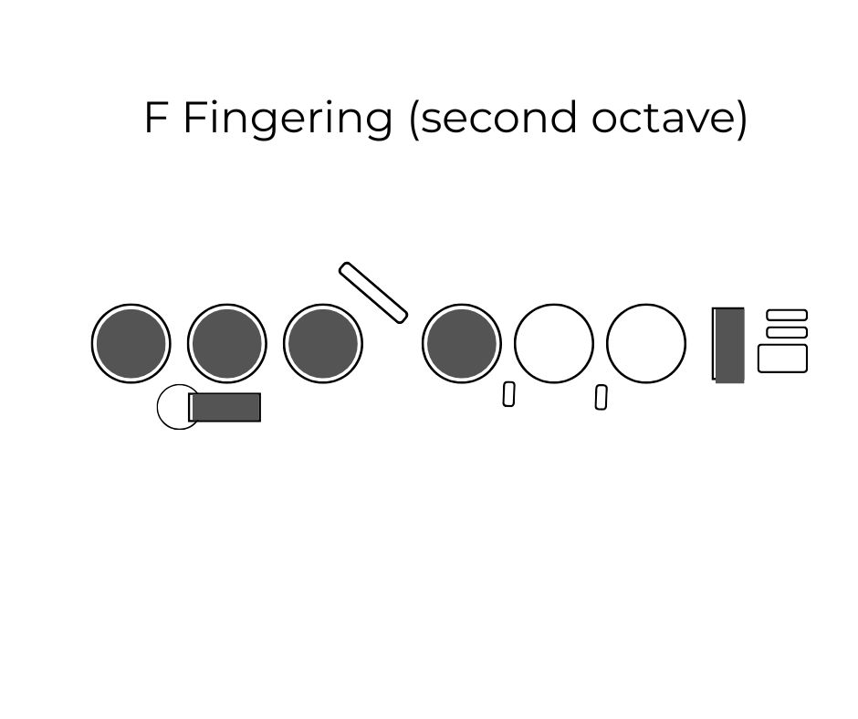 Flute F Fingering second octave