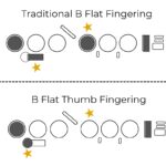 Flute B Flat Fingerings Explained: Traditional vs Thumb B Flat (When and Why to Use Each)