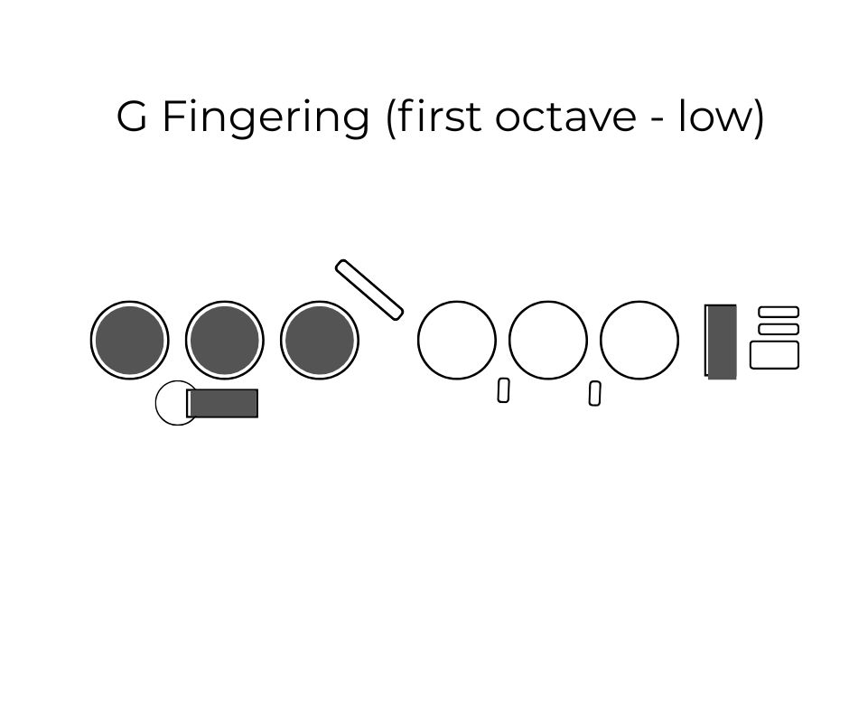 Flute G Fingering
