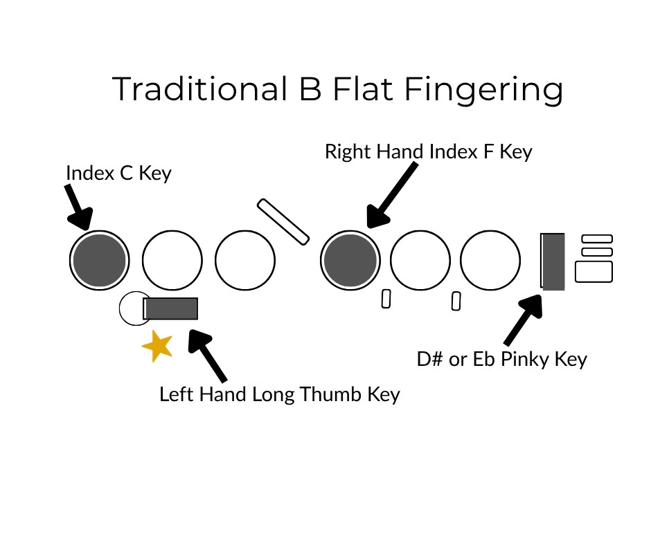 Traditional B Flat Fingering